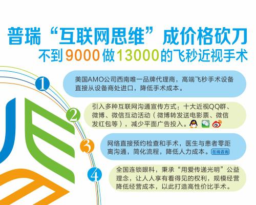近视手术